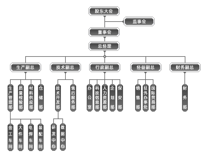 欧宝体育APP下载(中国)官方网站
组织机构图